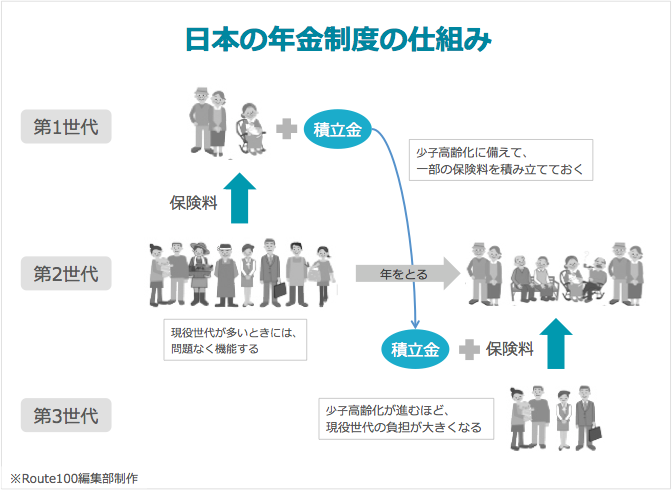 日本の年金制度の仕組み