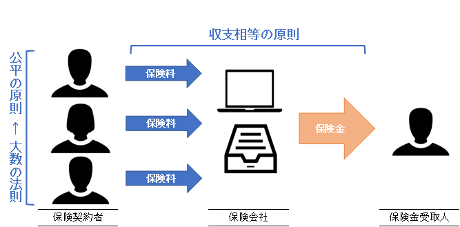 冒険貸借証券