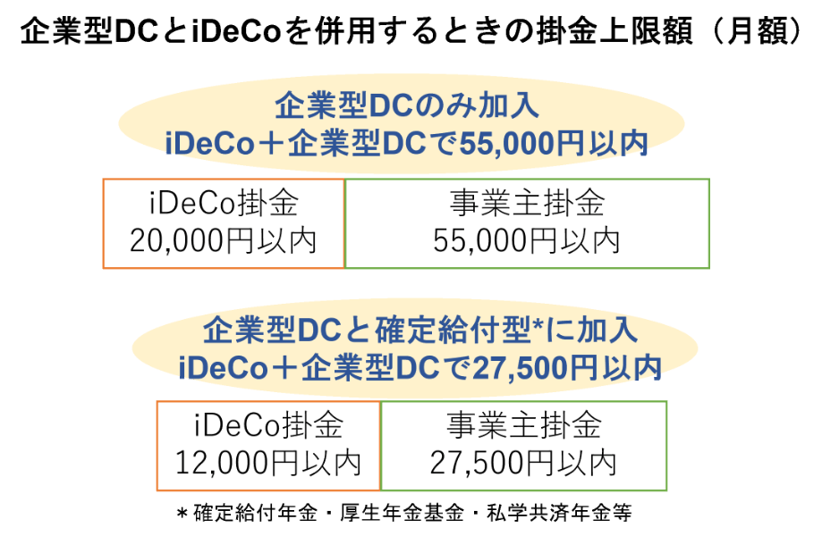企業型DCとiDeCo併用時の掛け金上限額